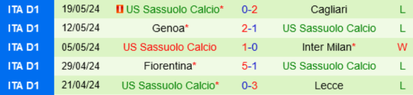 5 trận gần nhất của Sassuolo