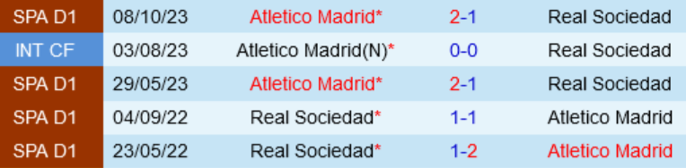 Đối đầu Sociedad vs Atletico Madrid