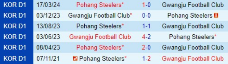 Kết quả lịch sử Gwangju vs Pohang Steelers