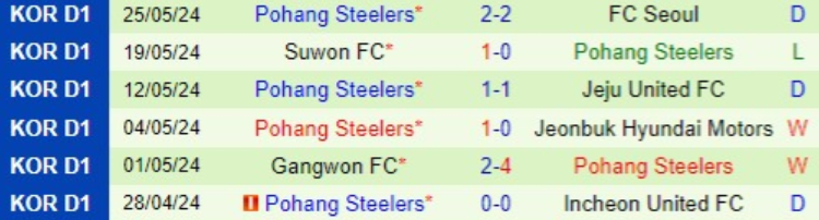 Thành tích gần đây của đội Pohang Steelers