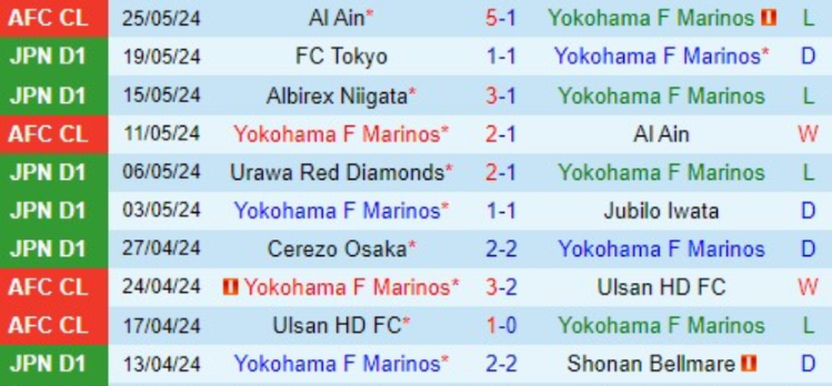 Phong độ Yokohama Marinos 10 trận gần nhất