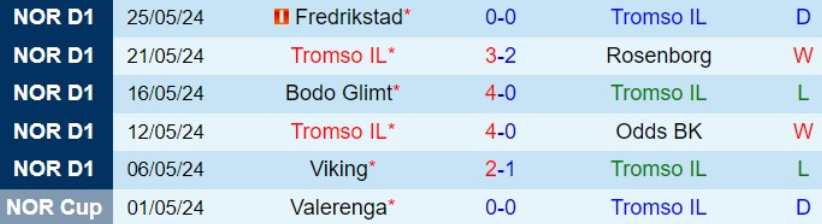 Phong độ Tromso 6 trận gần nhất
