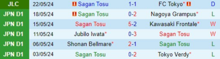 Phong độ Sagan Tosu 6 trận gần nhất