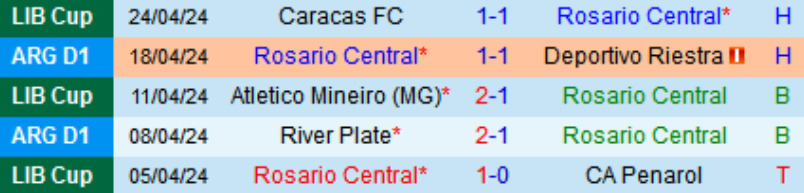 Phong độ 5 trận gần nhất của Rosario Central