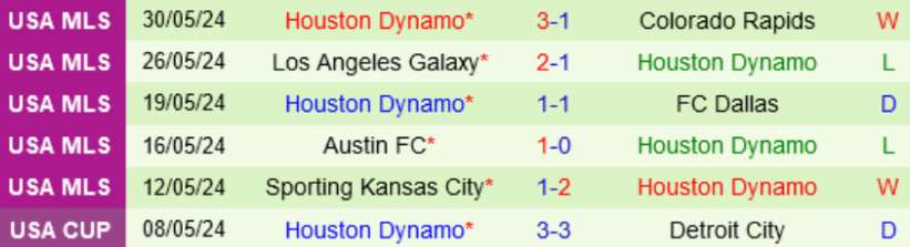 Thành tích gần đây của Houston Dynamo