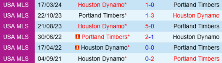 Đối đầu Portland Timbers vs Houston Dynamo