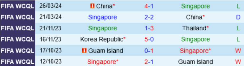 Phong độ Singapore 6 trận gần nhất