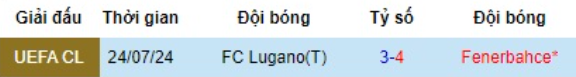 Lịch sử đối đầu Fenerbahce vs Lugano