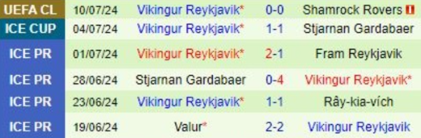 Phong độ Vikingur Reykjavik 6 trận gần nhất