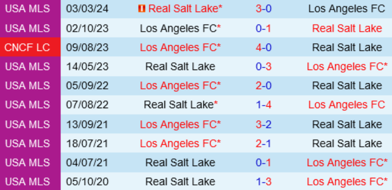 Lịch sử trận đấu Los Angeles FC vs Real Salt Lake