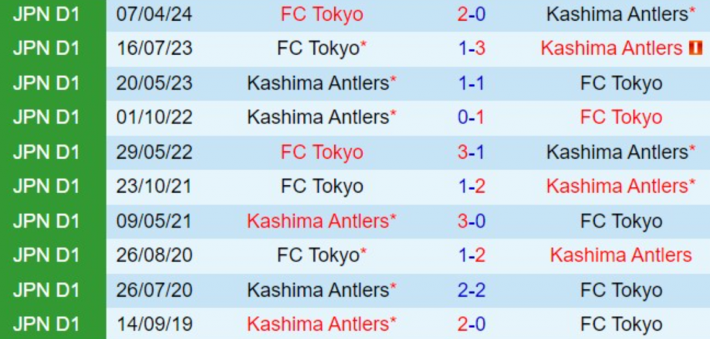 Kết quả lịch sử Kashima Antlers vs FC Tokyo