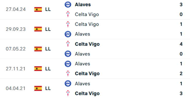 Đối đầu Celta Vigo vs Alaves