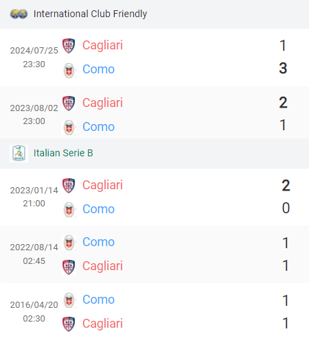 Đối đầu Cagliari vs Como