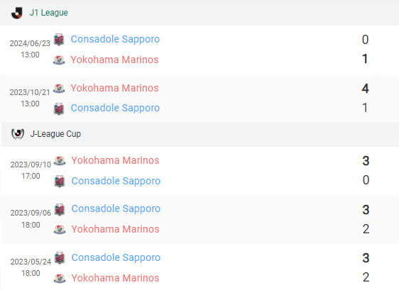 Lịch sử trận đấu Yokohama Marinos vs Consadole Sapporo