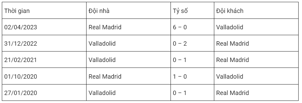 Đối đầu Real Madrid vs Valladolid