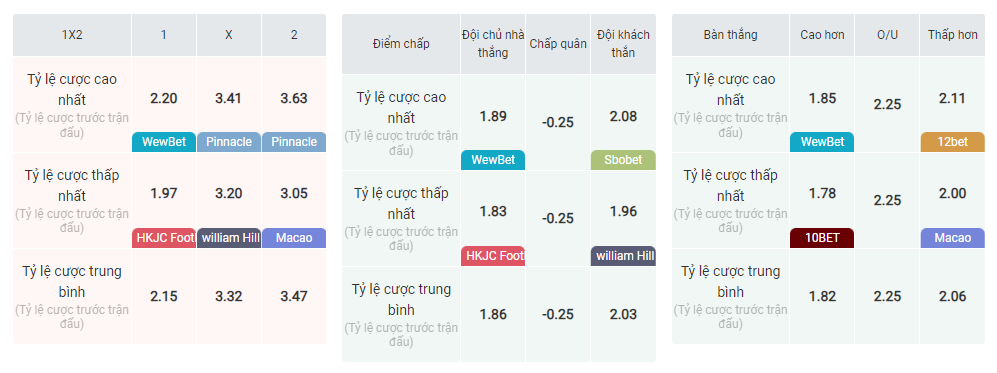 Rùa tiên tri dự đoán tỷ số bóng đá hôm nay Villarreal vs Celta Vigo (vòng 3 La Liga), 02h30 ngày 27/08