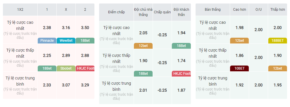 tỷ lệ bóng đá Mallorca vs Sevilla