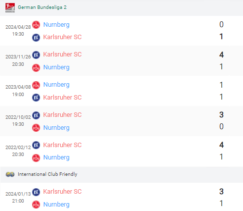 Kết quả lịch sử Karlsruher SC vs Nurnberg