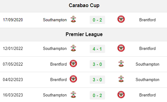 Kết quả lịch sử Brentford vs Southampton