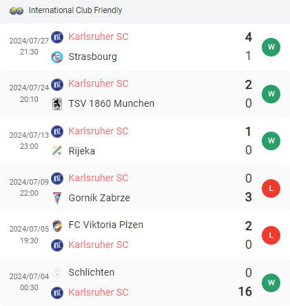 Phong độ Karlsruher SC 6 trận gần nhất