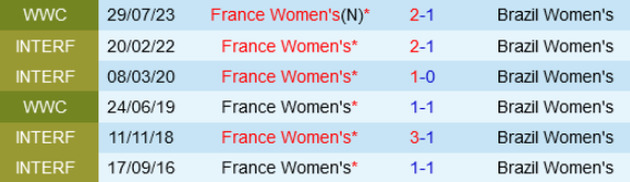 Đối đầu Nữ Pháp VS Nữ Brazil