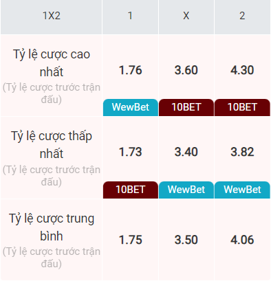 Tỷ lệ bóng đá Krylya Sovetov vs Fakel