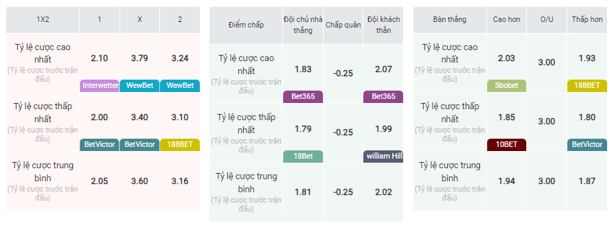 Hammarby vs Brommapojkarna tỷ lệ bóng đá