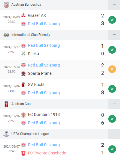 Phong độ RB Salzburg 6 trận gần nhất