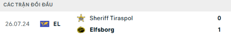 Kết quả lịch sử Elfsborg vs Sheriff Tiraspol