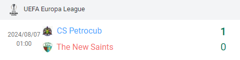 Kết quả lịch sử The New Saints vs Petrocub