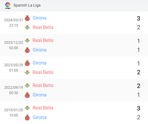 Đối đầu Real Betis vs Girona