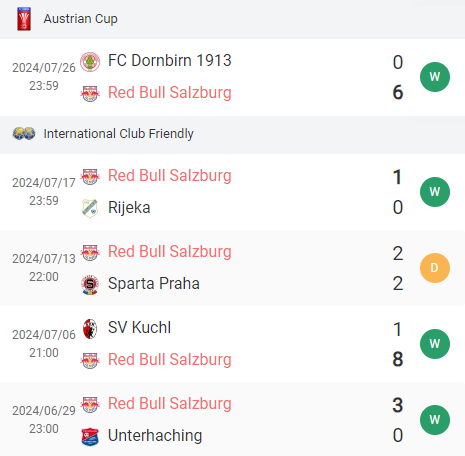 Phong độ RB Salzburg 5 trận gần nhất