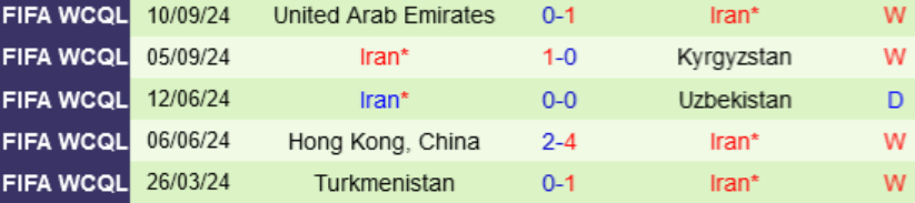 5 trận gần nhất của Iran