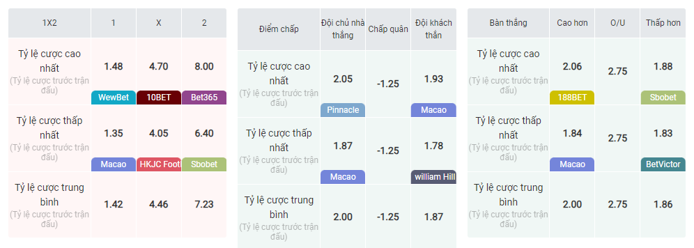 tỷ lệ bóng đá Tây Ban Nha vs Đan Mạch 