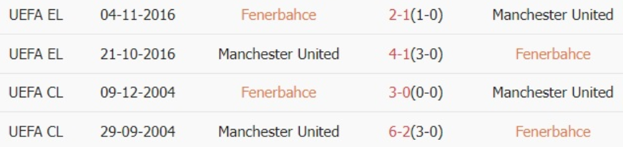 Lịch sử đối đầu Fenerbahce vs MU