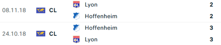 Lịch sử trận đấu Hoffenheim vs Lyon