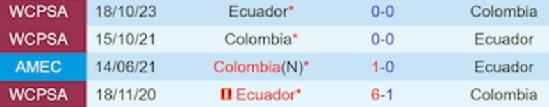 Kết quả lịch sử Colombia vs Ecuador