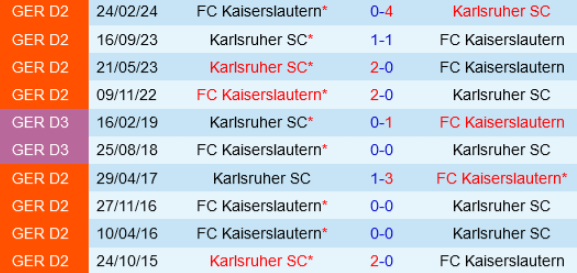 đối đầu Kaiserslautern vs Karlsruher SC